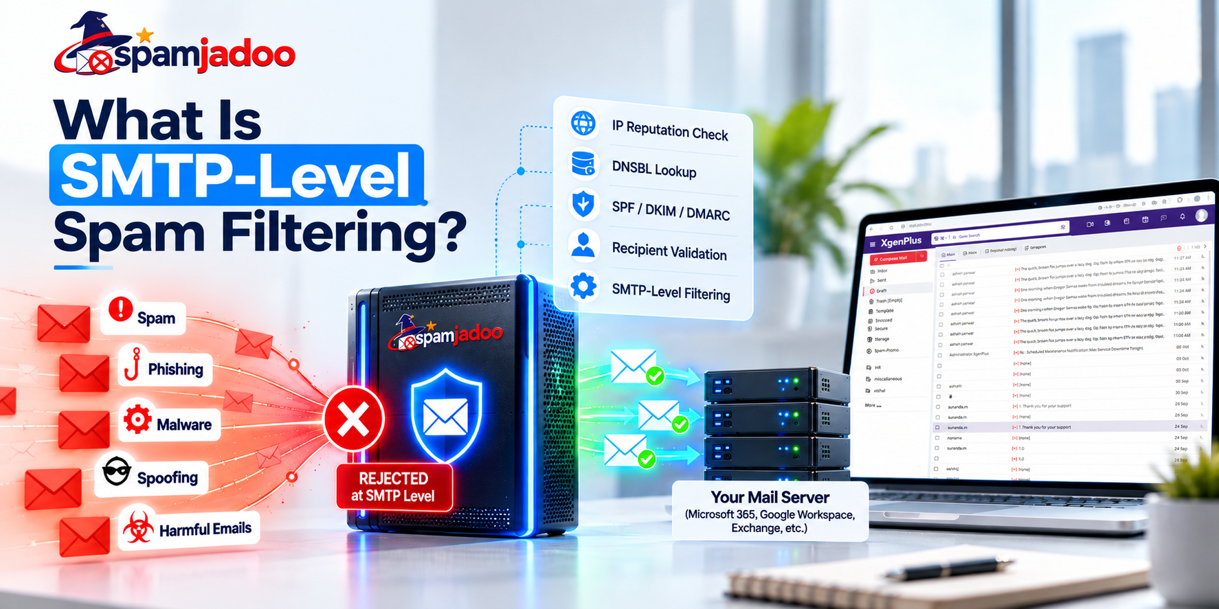 Spamjadoo Pricing: Hosted, ISP and MSP, Enterprise | Free Trial